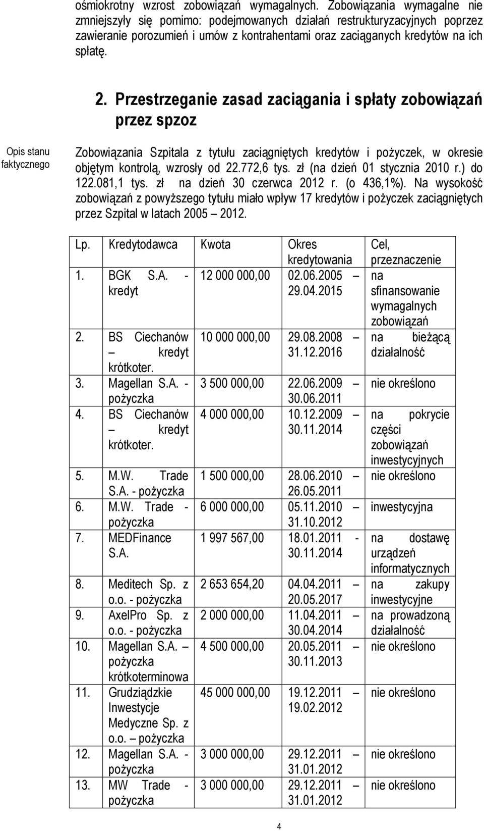 Przestrzeganie zasad zaciągania i spłaty zobowiązań przez spzoz Opis stanu faktycznego Zobowiązania Szpitala z tytułu zaciągniętych kredytów i pożyczek, w okresie objętym kontrolą, wzrosły od 22.