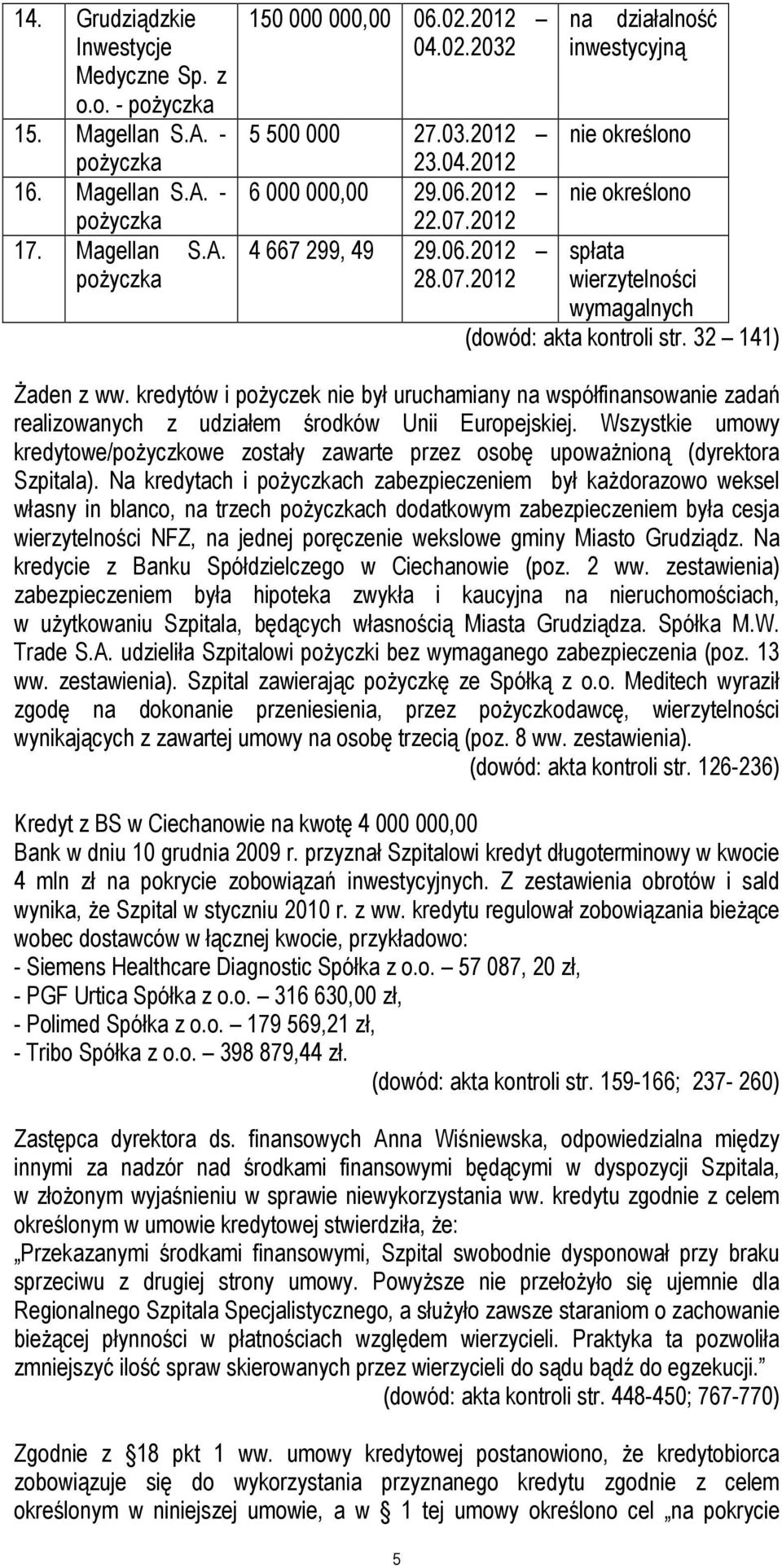 32 141) Żaden z ww. kredytów i pożyczek nie był uruchamiany na współfinansowanie zadań realizowanych z udziałem środków Unii Europejskiej.