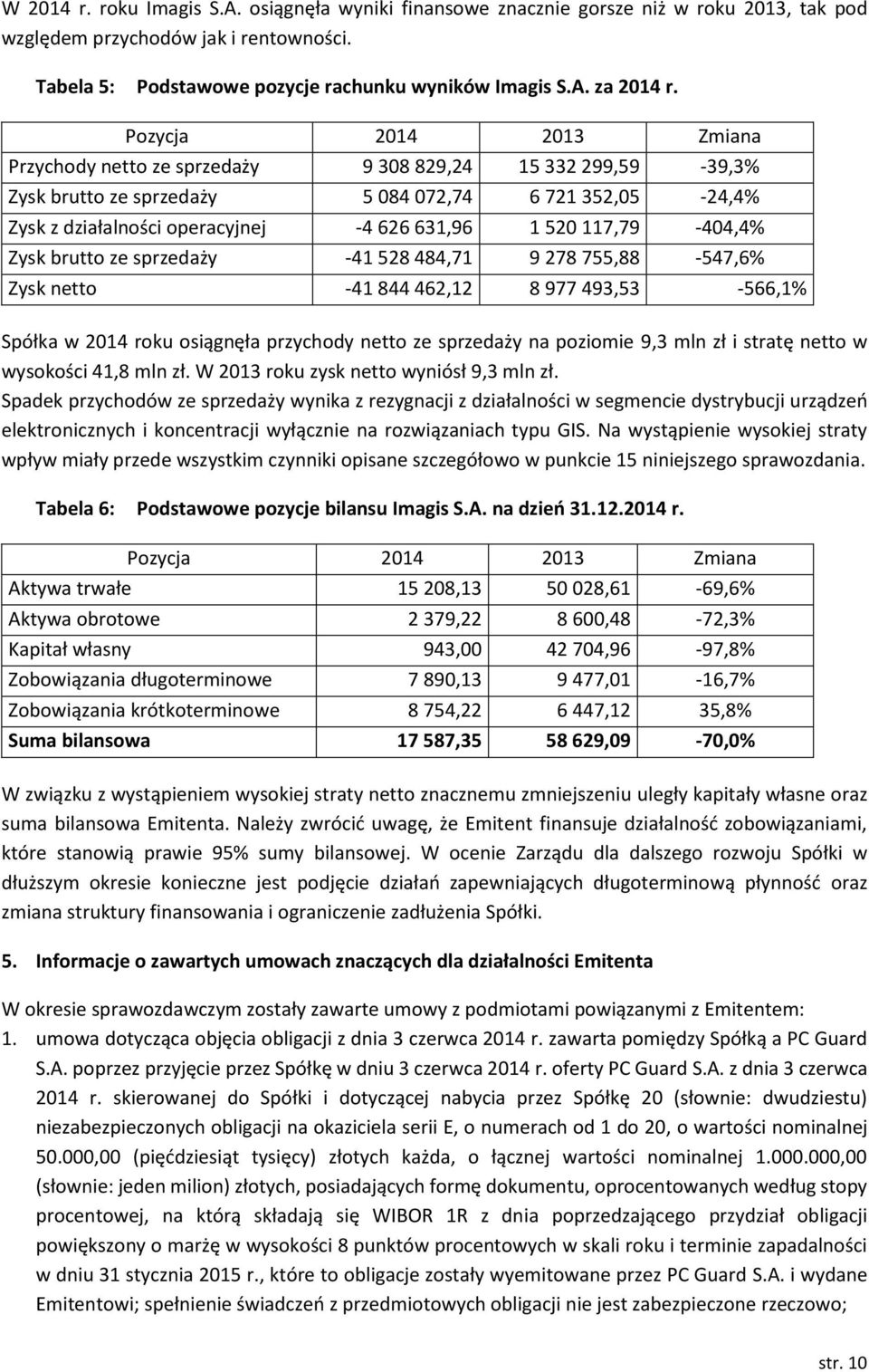 117,79-404,4% Zysk brutto ze sprzedaży -41 528 484,71 9 278 755,88-547,6% Zysk netto -41 844 462,12 8 977 493,53-566,1% Spółka w 2014 roku osiągnęła przychody netto ze sprzedaży na poziomie 9,3 mln