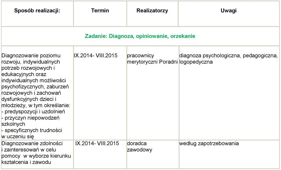 predyspozycji i uzdolnień - przyczyn niepowodzeń szkolnych - specyficznych trudności w uczeniu się Diagnozowanie zdolności i zainteresowań w celu pomocy w