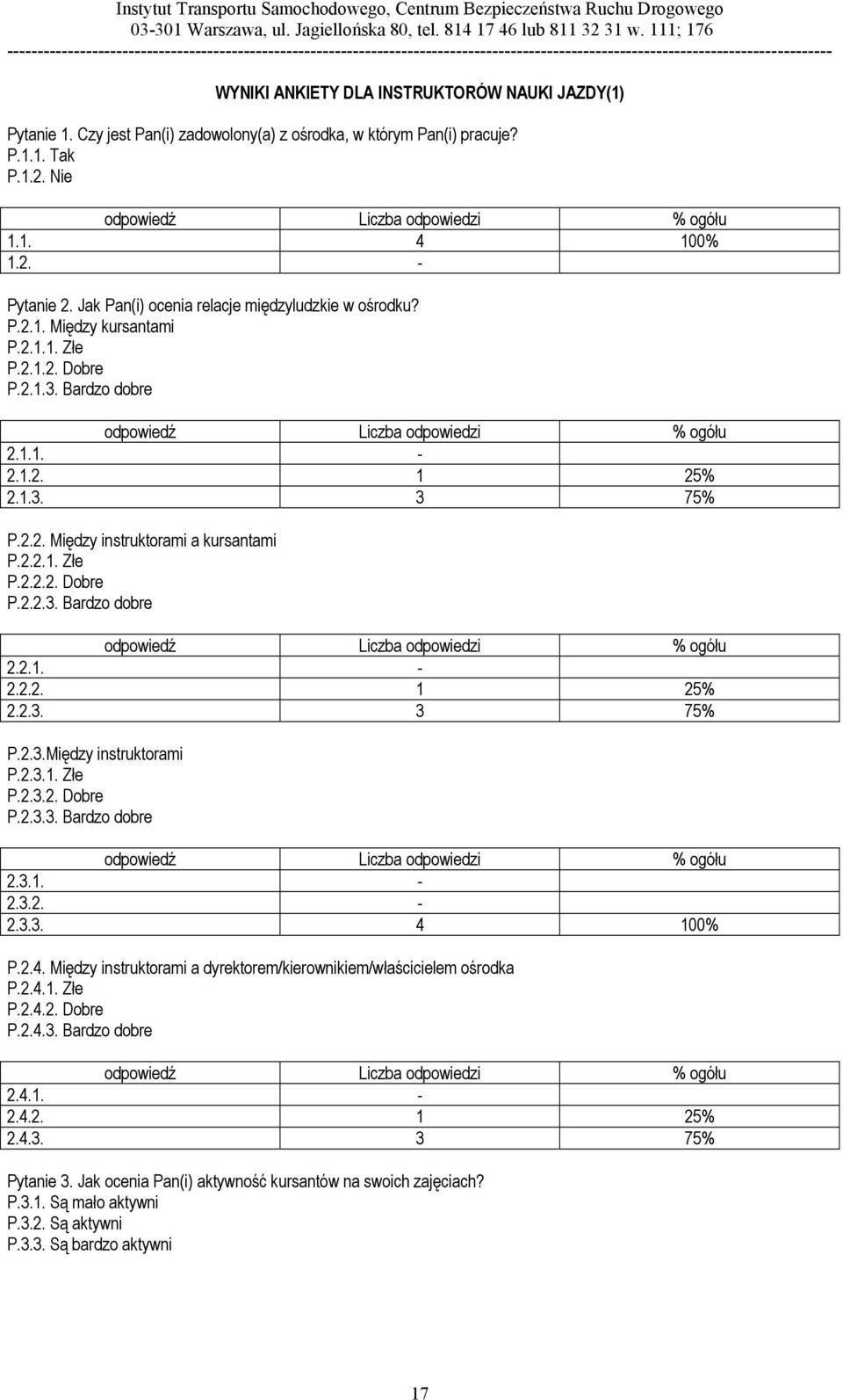 2.2.1. Złe P.2.2.2. Dobre P.2.2.3. Bardzo dobre 2.2.1. - 2.2.2. 1 25% 2.2.3. 3 75% P.2.3.Między instruktorami P.2.3.1. Złe P.2.3.2. Dobre P.2.3.3. Bardzo dobre 2.3.1. - 2.3.2. - 2.3.3. 4 