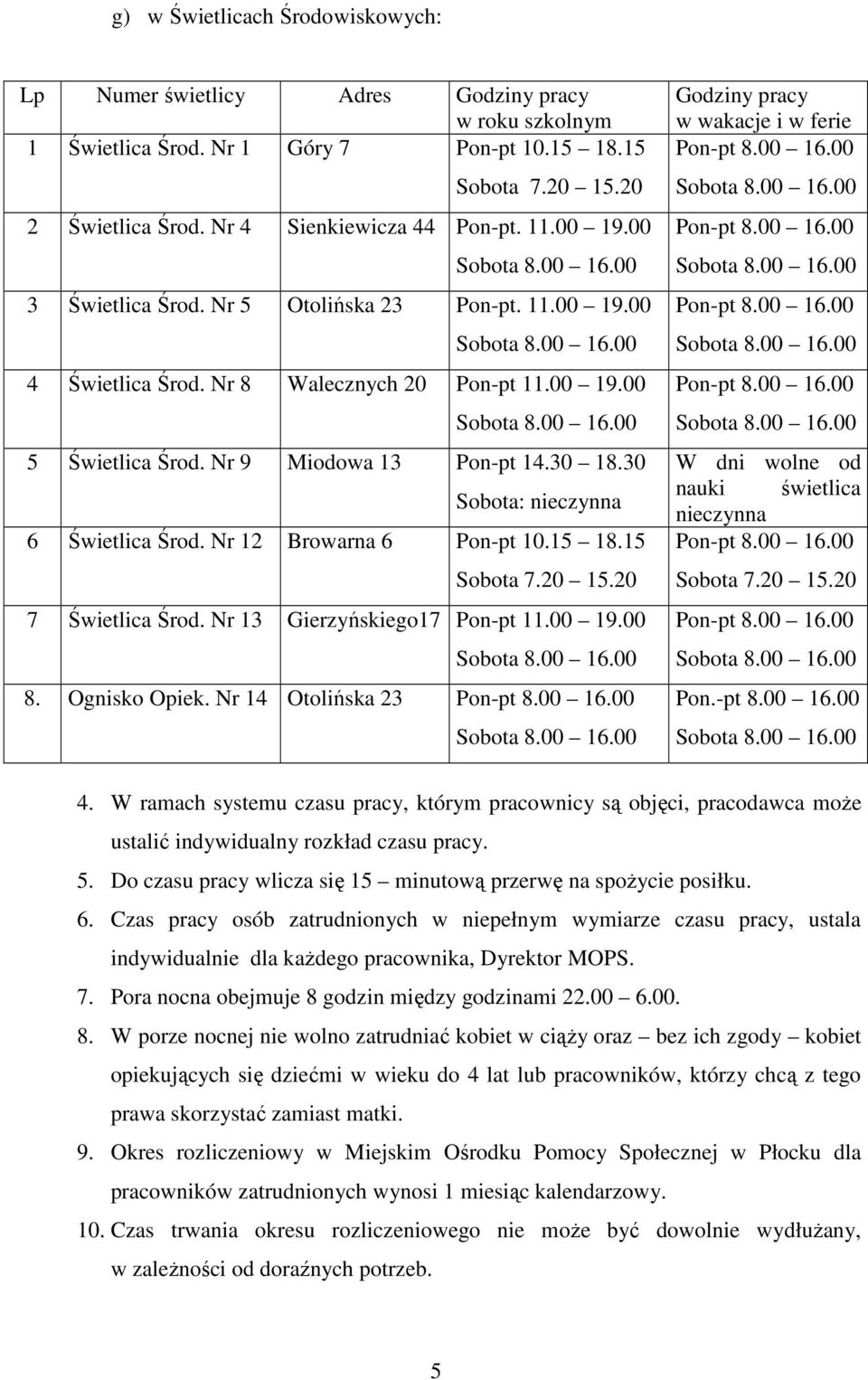 30 18.30 Sobota: nieczynna 6 Świetlica Środ. Nr 12 Browarna 6 Pon-pt 10.15 18.15 Sobota 7.20 15.20 7 Świetlica Środ. Nr 13 Gierzyńskiego17 Pon-pt 11.00 19.00 8. Ognisko Opiek.