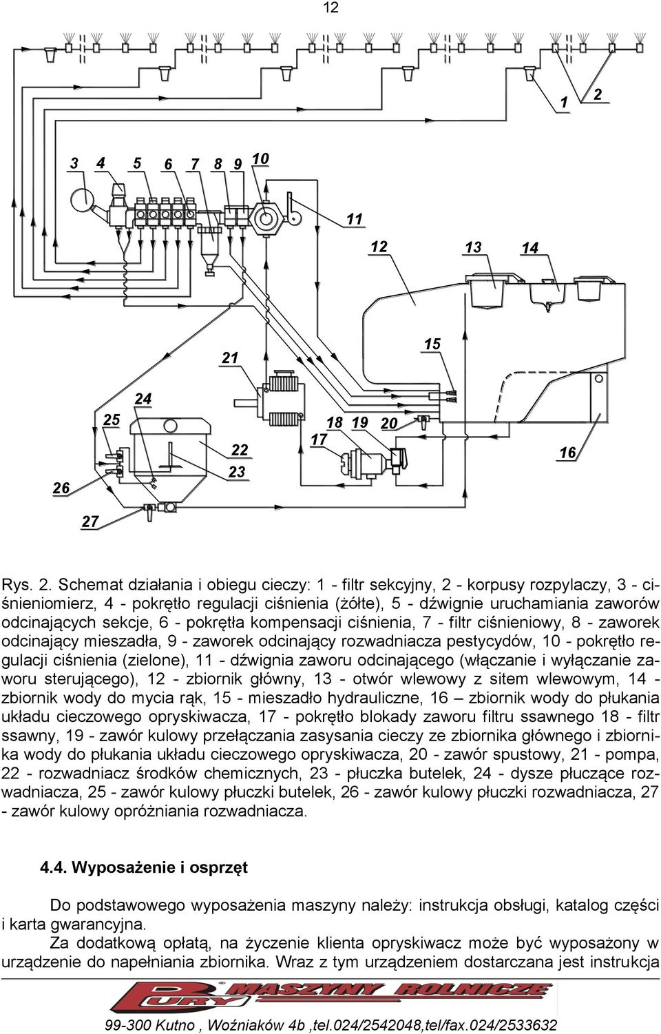 15 26 25 24 22 23 18 19 20 17 16 27 Rys. 2. Schemat działania i obiegu cieczy: 1 - filtr sekcyjny, 2 - korpusy rozpylaczy, 3 - ciśnieniomierz, 4 - pokrętło regulacji ciśnienia (żółte), 5 - dźwignie