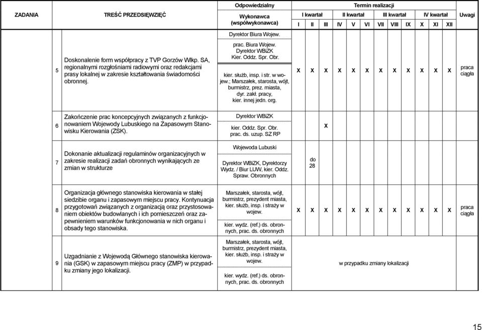 Spr. Obr. kier. służb, insp. i str. w wojew.; Marszałek, starosta, wójt, burmistrz, prez. miasta, dyr. zakł. pracy, kier. innej jedn. org.