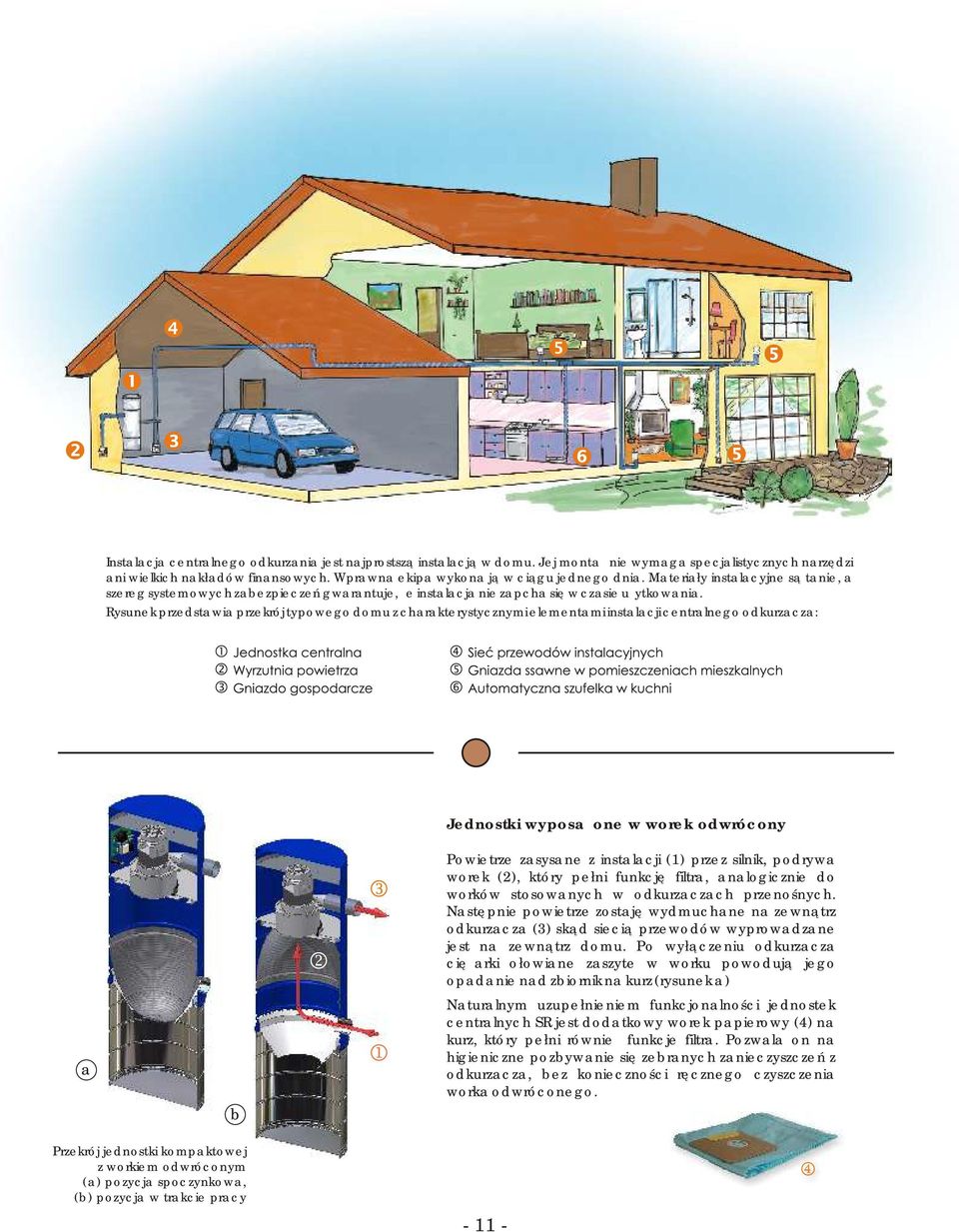 Rysunek przedstawia przekrój typowego domu z charakterystycznymi elementami instalacji centralnego odkurzacza: Jednostki wyposażone w worek odwrócony Powietrze zasysane z instalacji () przez silnik,