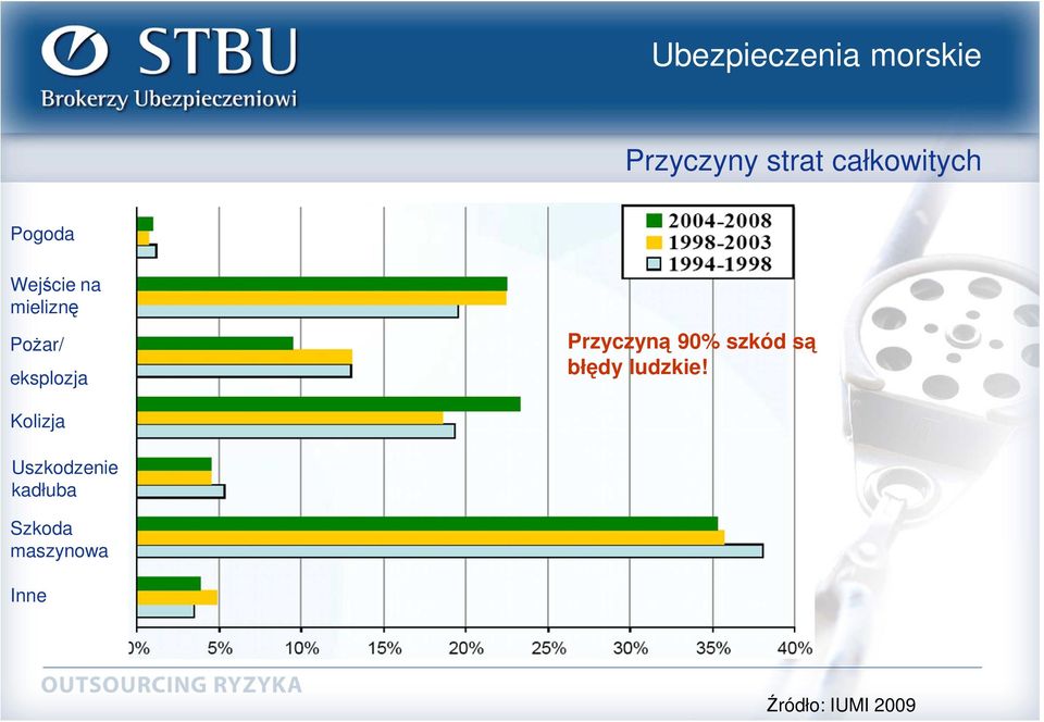 szkód są błędy ludzkie!