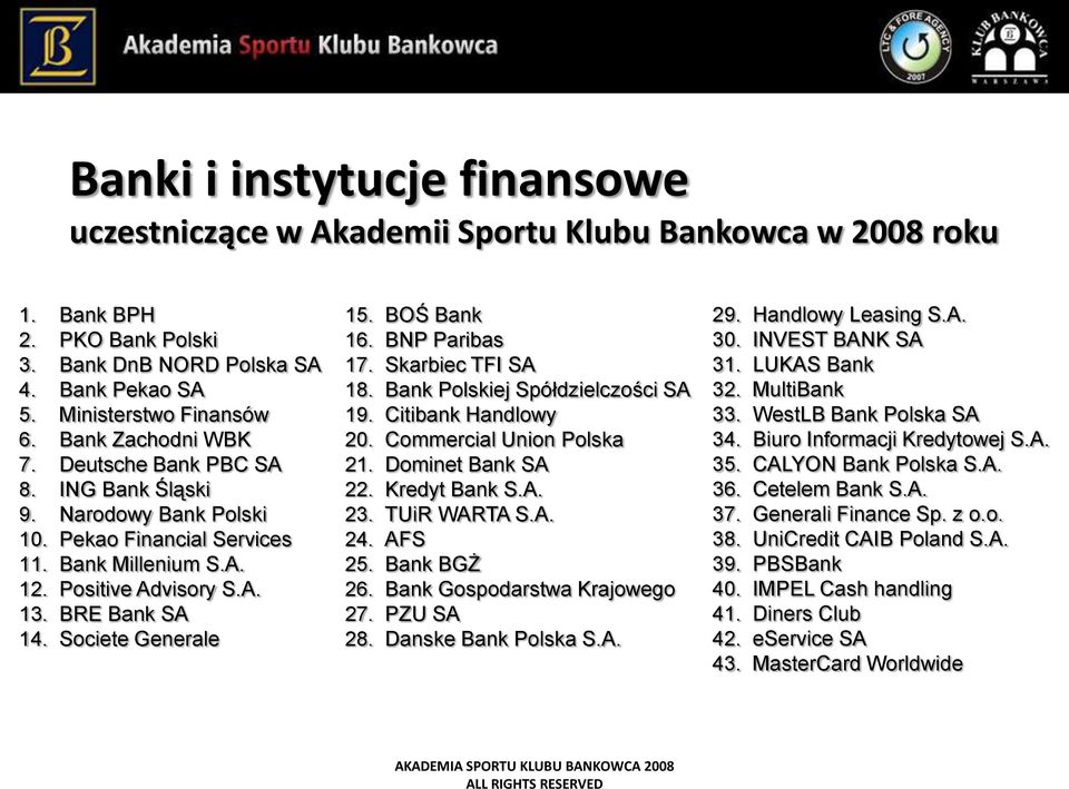 Societe Generale 15. BOŚ Bank 16. BNP Paribas 17. Skarbiec TFI SA 18. Bank Polskiej Spółdzielczości SA 19. Citibank Handlowy 20. Commercial Union Polska 21. Dominet Bank SA 22. Kredyt Bank S.A. 23.