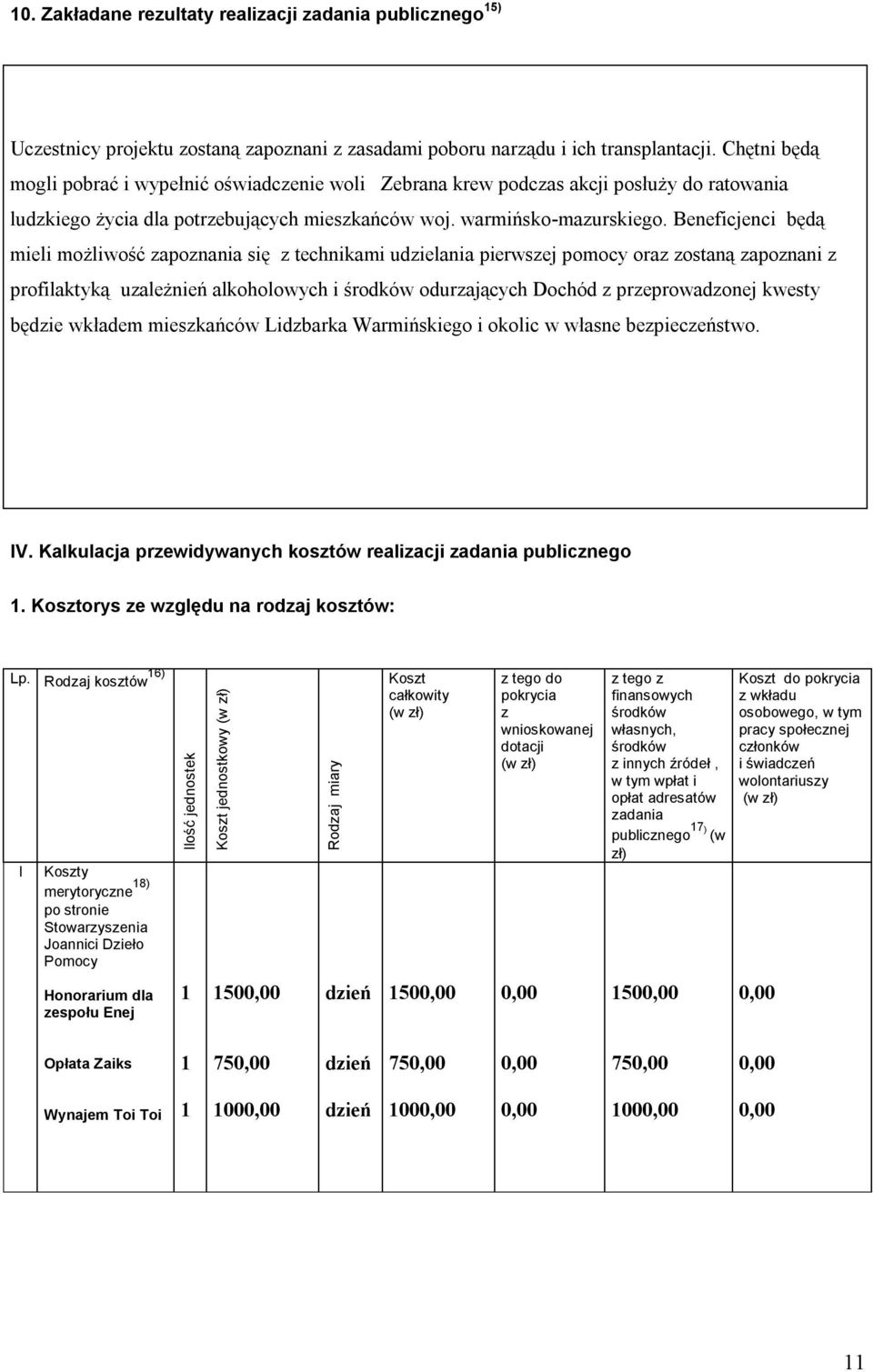 Beneficjenci będą mieli możliwość zapoznania się z technikami udzielania pierwszej pomocy oraz zostaną zapoznani z profilaktyką uzależnień alkoholowych i środków odurzających Dochód z przeprowadzonej