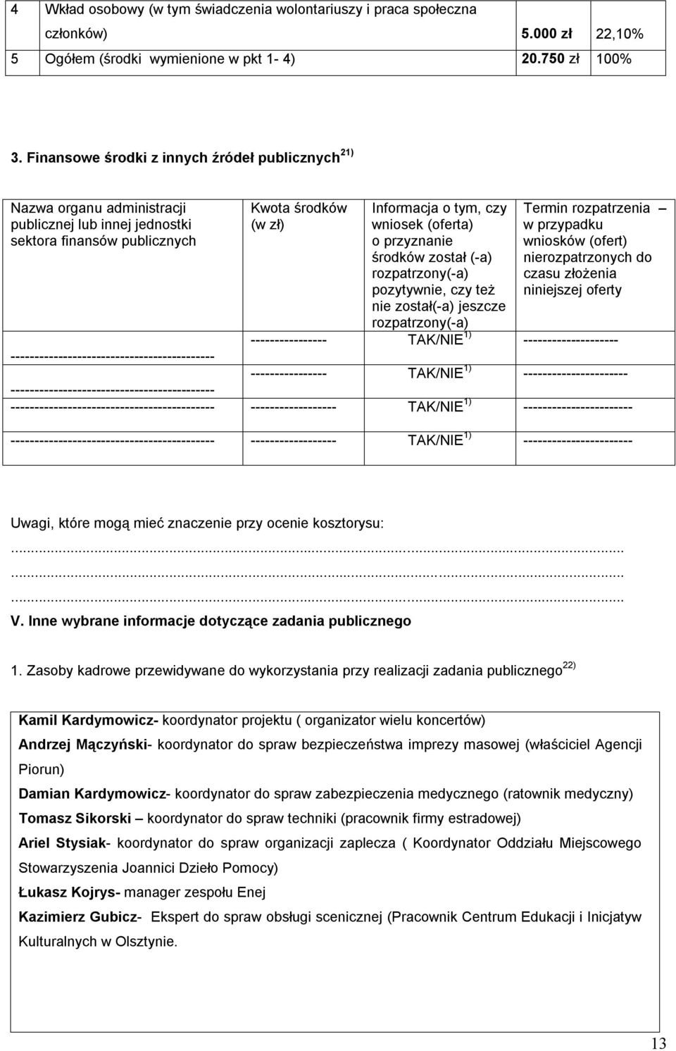 przyznanie środków został (-a) rozpatrzony(-a) pozytywnie, czy też nie został(-a) jeszcze rozpatrzony(-a) Termin rozpatrzenia w przypadku wniosków (ofert) nierozpatrzonych do czasu złożenia