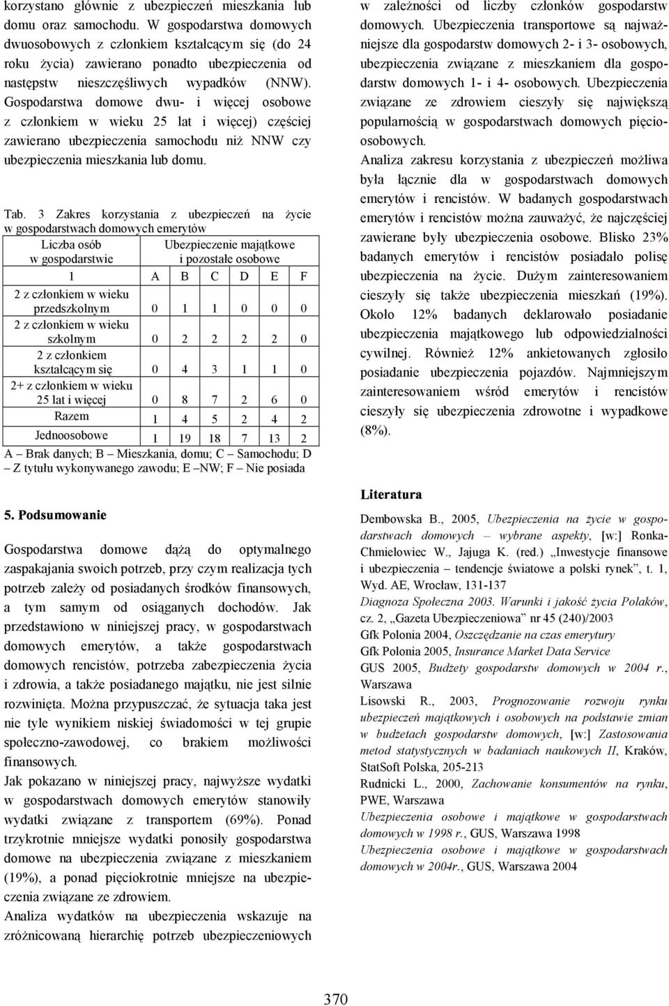 Gospodarstwa domowe dwu- i więcej osobowe z członkiem w wieku 25 lat i więcej) częściej zawierano ubezpieczenia samochodu niż NNW czy ubezpieczenia mieszkania lub domu. Tab.