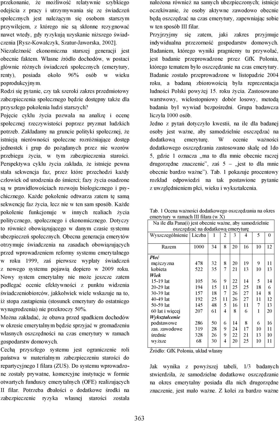 Własne źródło dochodów, w postaci głównie różnych świadczeń społecznych (emerytury, renty), posiada około 96% osób w wieku poprodukcyjnym.