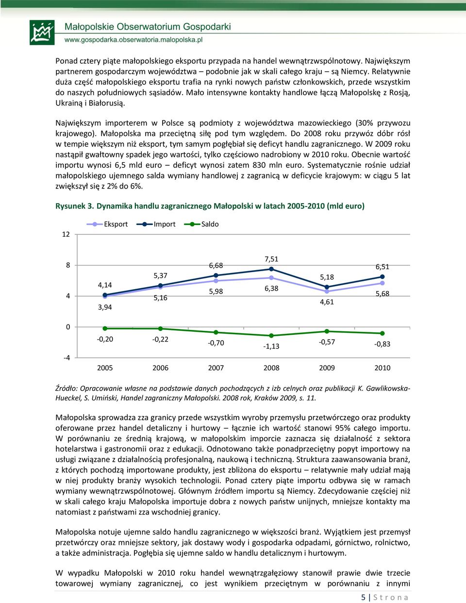 Mało intensywne kontakty handlowe łączą Małopolskę z Rosją, Ukrainą i Białorusią. Największym importerem w Polsce są podmioty z województwa mazowieckiego (30% przywozu krajowego).