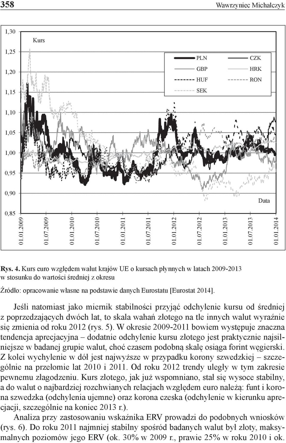 Kurs euro względem walut krajów UE o kursach płynnych w latach 2009-2013 w stosunku do wartości średniej z okresu Źródło: opracowanie własne na podstawie danych Eurostatu [Eurostat 2014].