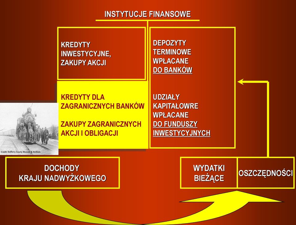 ZAGRANICZNYCH AKCJI I OBLIGACJI UDZIAŁY KAPITAŁOWRE WPŁACANE DO