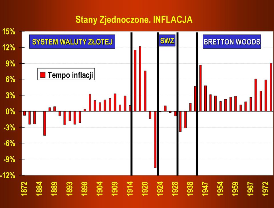 Stany Zjednoczone.