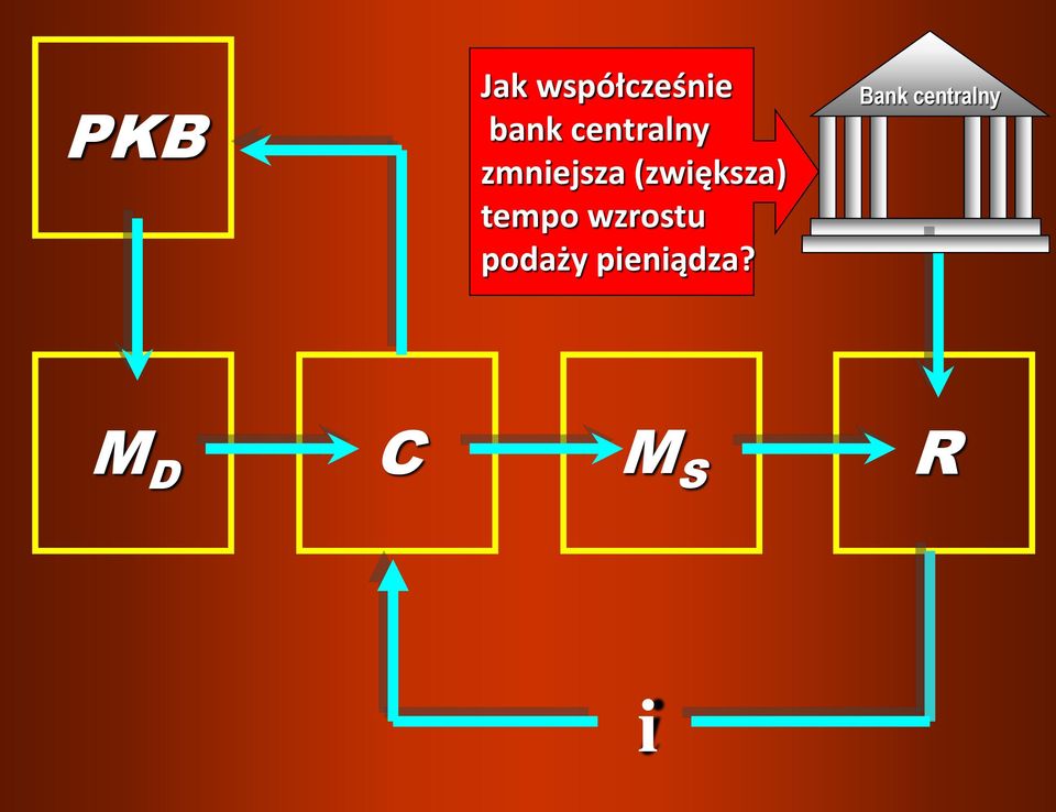 (zwiększa) tempo wzrostu