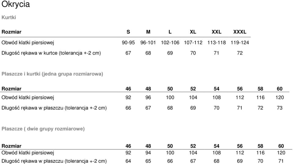 96 100 104 108 112 116 120 Długość rękawa w płaszczu (tolerancja +-2 cm) 66 67 68 69 70 71 72 73 Płaszcze ( dwie grupy rozmiarowe) Rozmiar