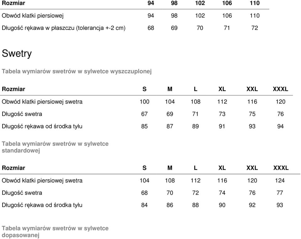 75 76 Długość rękawa od środka tyłu 85 87 89 91 93 94 Tabela wymiarów swetrów w sylwetce standardowej Rozmiar S M L XL XXL XXXL Obwód klatki