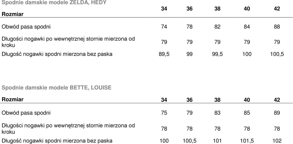 100,5 Spodnie damskie modele BETTE, LOUISE Rozmiar 34 36 38 40 42 Obwód pasa spodni 75 79 83 85 89 Długości