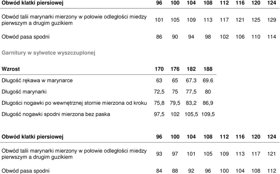 6 Długość marynarki 72,5 75 77,5 80 Długości nogawki po wewnętrznej stornie mierzona od kroku 75,8 79,5 83,2 86,9 Długość nogawki spodni mierzona bez paska 97,5 102 105,5