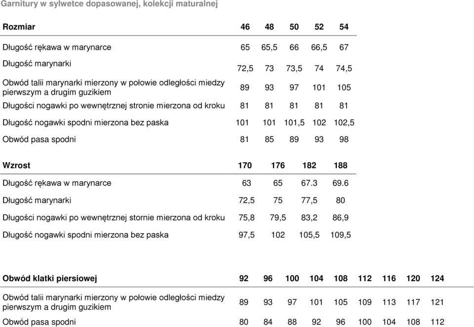 102,5 Obwód pasa spodni 81 85 89 93 98 Długość rękawa w marynarce 63 65 67.3 69.