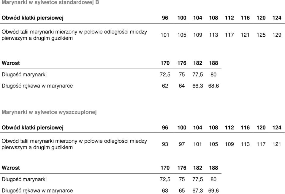 68,6 Marynarki w sylwetce wyszczuplonej Obwód klatki piersiowej 96 100 104 108 112 116 120 124 Obwód talii marynarki mierzony w połowie