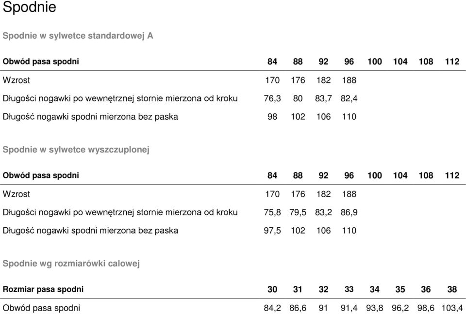 96 100 104 108 112 Długości nogawki po wewnętrznej stornie mierzona od kroku 75,8 79,5 83,2 86,9 Długość nogawki spodni mierzona bez paska