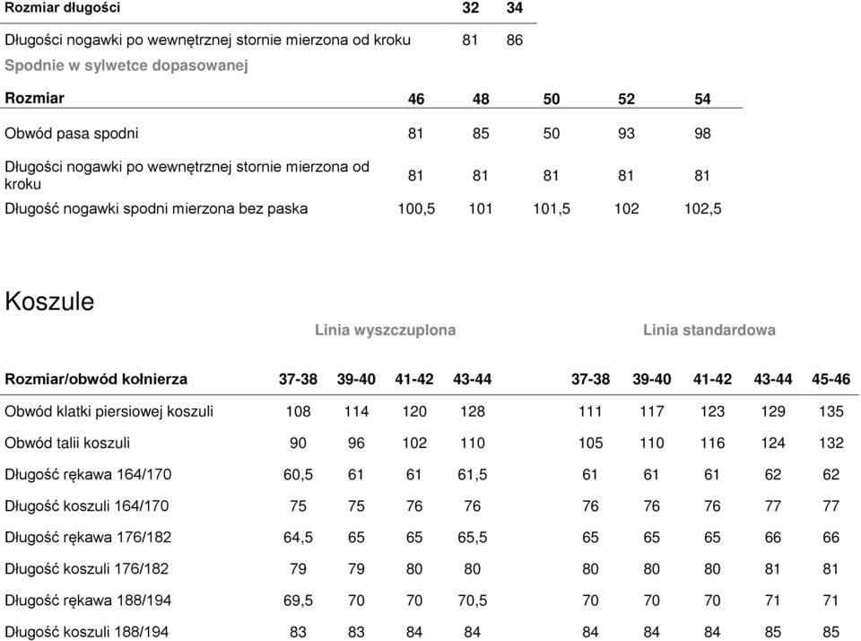 39-40 41-42 43-44 37-38 39-40 41-42 43-44 45-46 Obwód klatki piersiowej koszuli 108 114 120 128 111 117 123 129 135 Obwód talii koszuli 90 96 102 110 105 110 116 124 132 Długość rękawa 164/170 60,5
