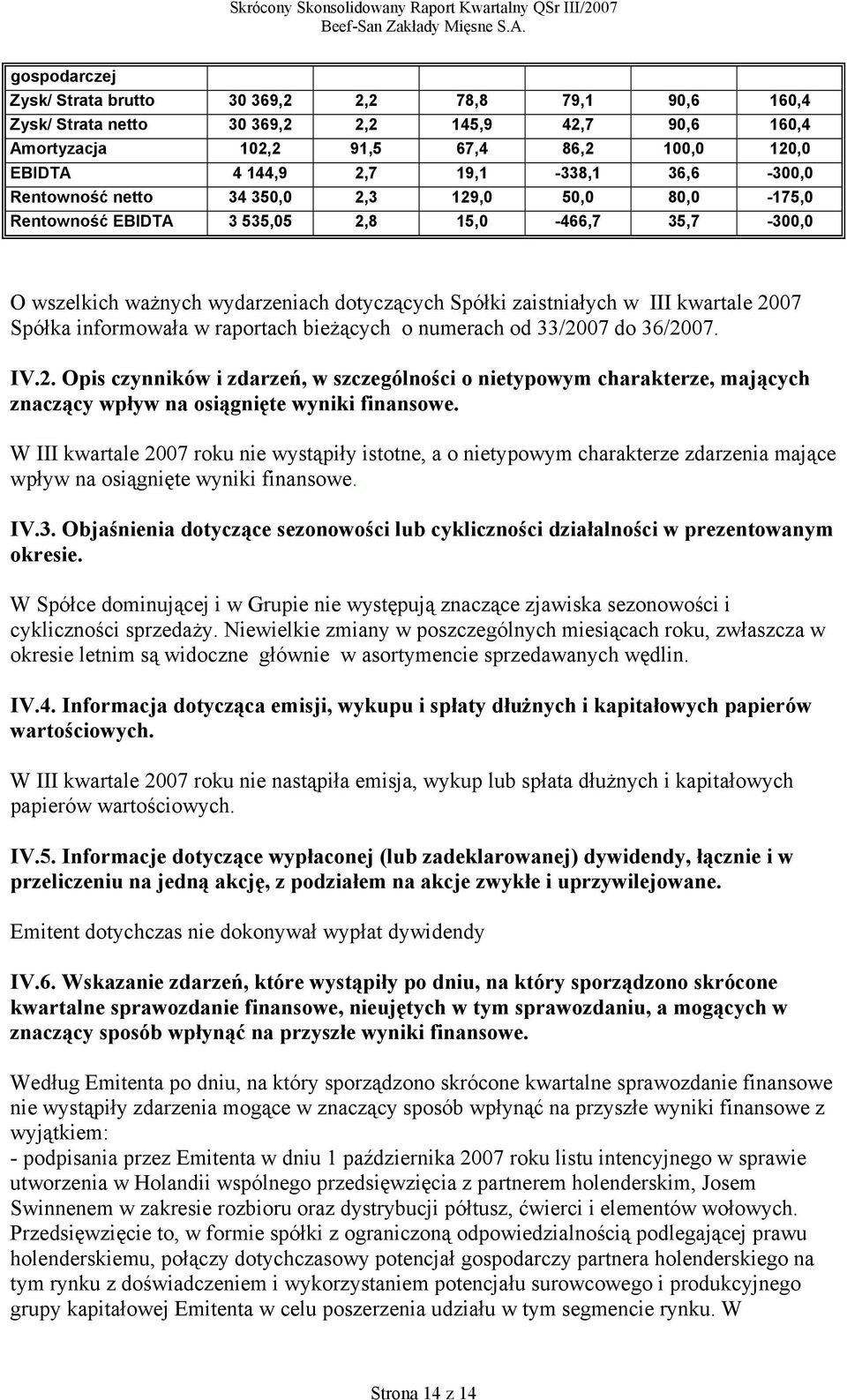 2007 Spółka informowała w raportach bieżących o numerach od 33/2007 do 36/2007. IV.2. Opis czynników i zdarzeń, w szczególności o nietypowym charakterze, mających znaczący wpływ na osiągnięte wyniki finansowe.