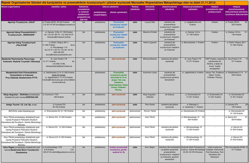 PALATIUM ul. Praska 58/23; 30-322 tel. (12) 451-87-84 biuro@gaja.turystyka.pl ul. Zacisze 12/4b; 31-156 tel. (12) 421-89-79, (12) 430-04-37 renesans@renesans.krakow ul.