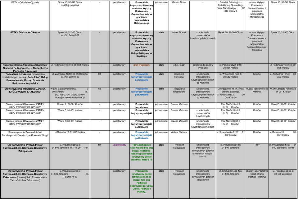 Krakowsko- Częstochowskiej w granicach województwa Ojców 15; 32-047 Ojców PTTK - Oddział w Olkuszu Rynek 20; 32-300 Olkusz tel.