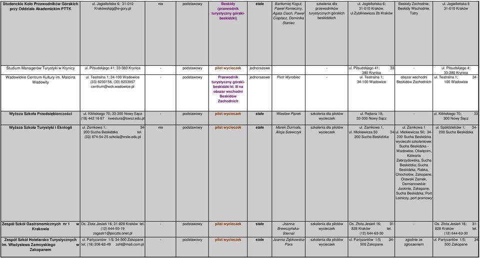 zyblikiewicza 2b Beskidy Zachodnie, Beskidy Wschodnie, Tatry ul. Jagiellońska 6 31-010 Studium Managerów Turystyki w Krynicy ul. Piłsudskjego 41; 33-380 Krynica - podstawowy pilot jednorazowe - ul.