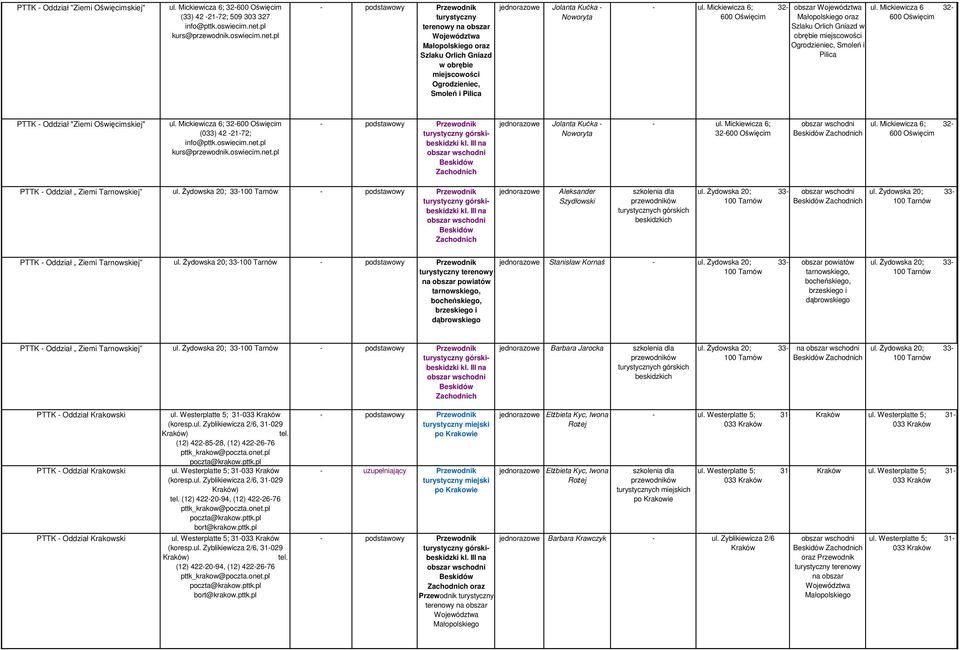 Mickiewicza 6; 32-600 Oświęcim obszar oraz Szlaku Orlich Gniazd w obrębie miejscowości Ogrodzieniec, Smoleń i Pilica ul. Mickiewicza 6 32-600 Oświęcim PTTK - Oddział "Ziemi Oświęcimskiej" ul.