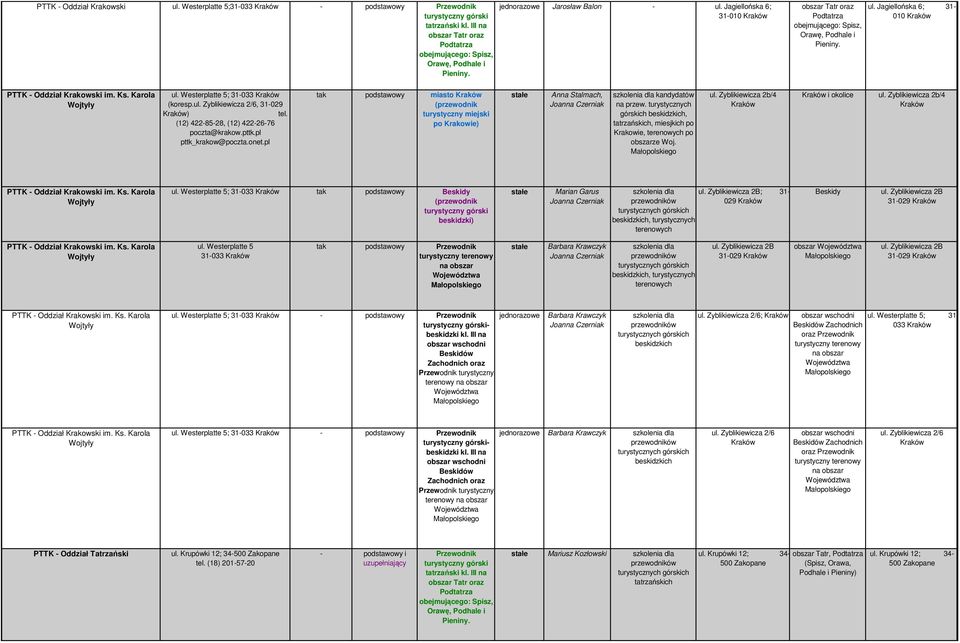 pl tak podstawowy miasto ) Anna Stalmach, Joanna Czerniak kandydatów na przew. turystycznych górskich, tatrzańskich, miesjkich po Krakowie, terenowych po obszarze Woj. ul.
