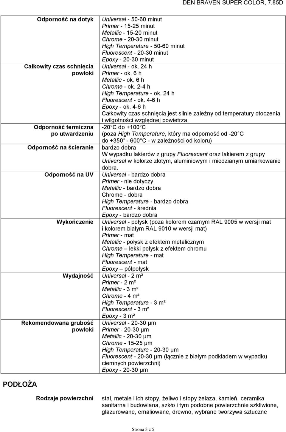 6 h Chrome - ok. 2-4 h High Temperature - ok. 24 h Fluorescent - ok. 4-6 h Epoxy - ok. 4-6 h Całkowity czas schnięcia jest silnie zależny od temperatury otoczenia i wilgotności względnej powietrza.