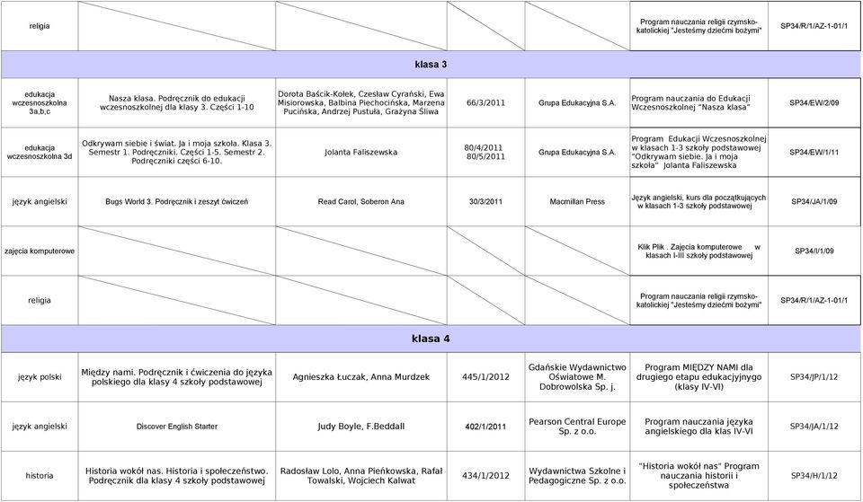 Ja i moja szkoła. Klasa 3. Semestr 1. Podręczniki. Części 1-5. Semestr 2. Podręczniki części 6-10.