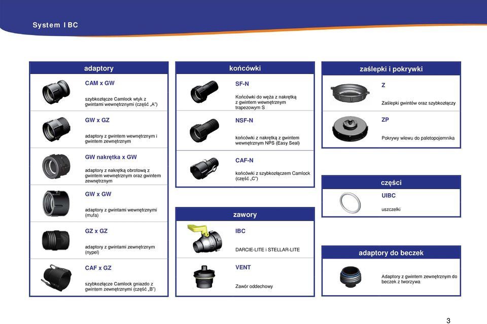 adaptory z nakrętką obrotową z gwintem wewnętrznym oraz gwintem zewnętrznym GW x GW adaptory z gwintami wewnętrznymi (mufa) CAF-N końcówki z szybkozłączem Camlock (część C ) zawory części UIBC