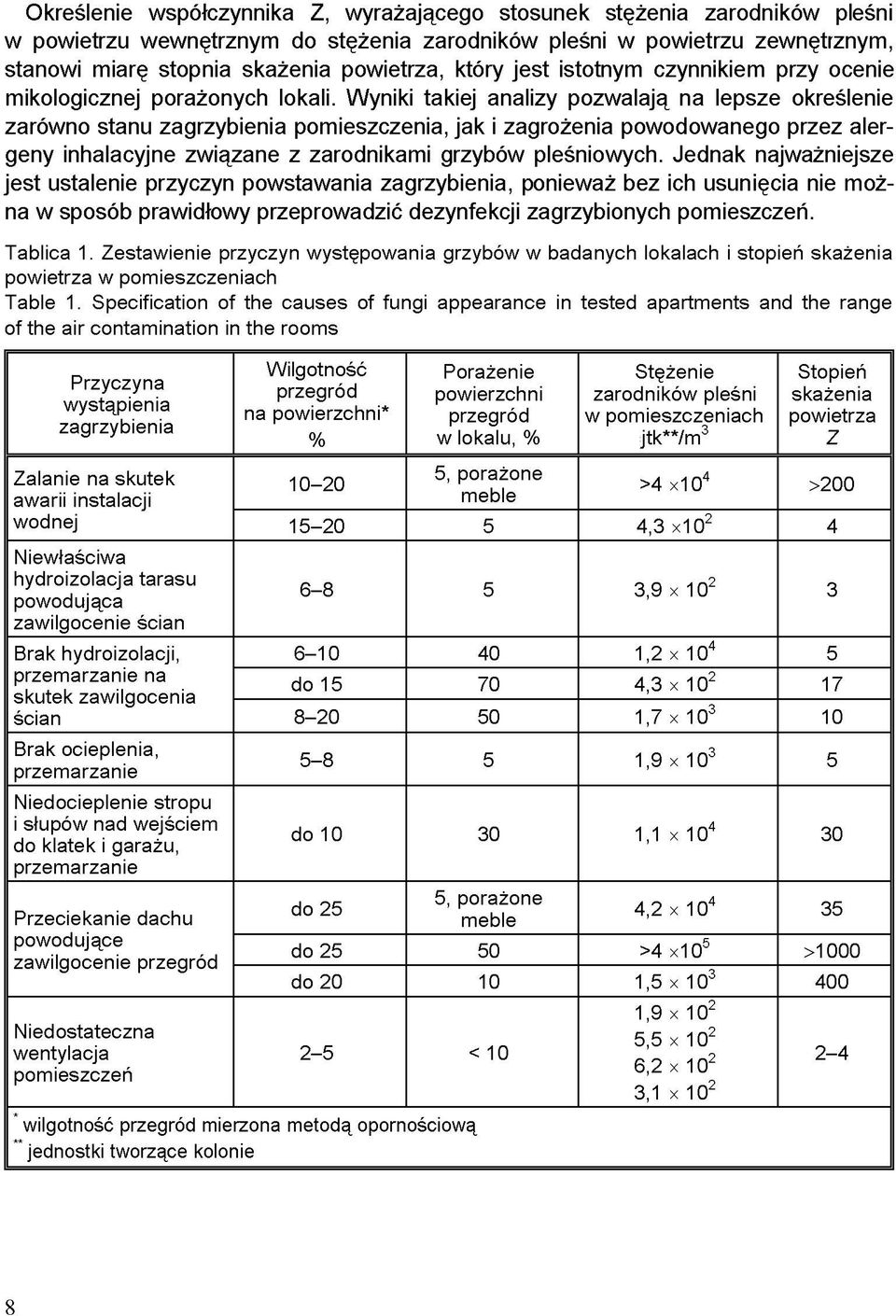 Wyniki takiej analizy pozwalają na lepsze określenie zarówno stanu zagrzybienia pomieszczenia, jak i zagrożenia powodowanego przez alergeny inhalacyjne związane z zarodnikami grzybów pleśniowych.