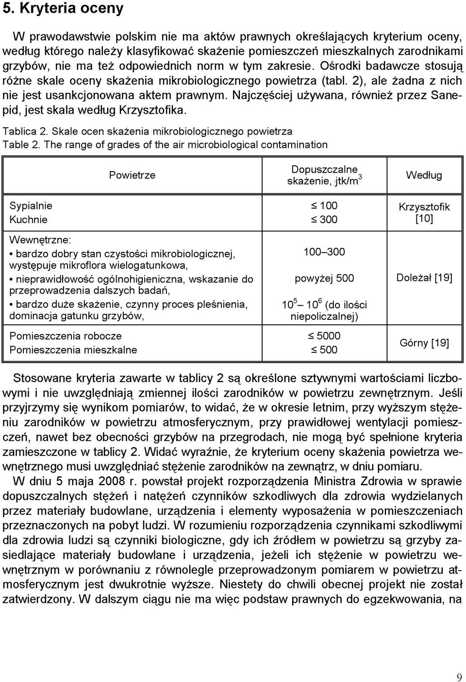 Najczęściej używana, również przez Sanepid, jest skala według Krzysztofika. Tablica 2. Skale ocen skażenia mikrobiologicznego powietrza Table 2.