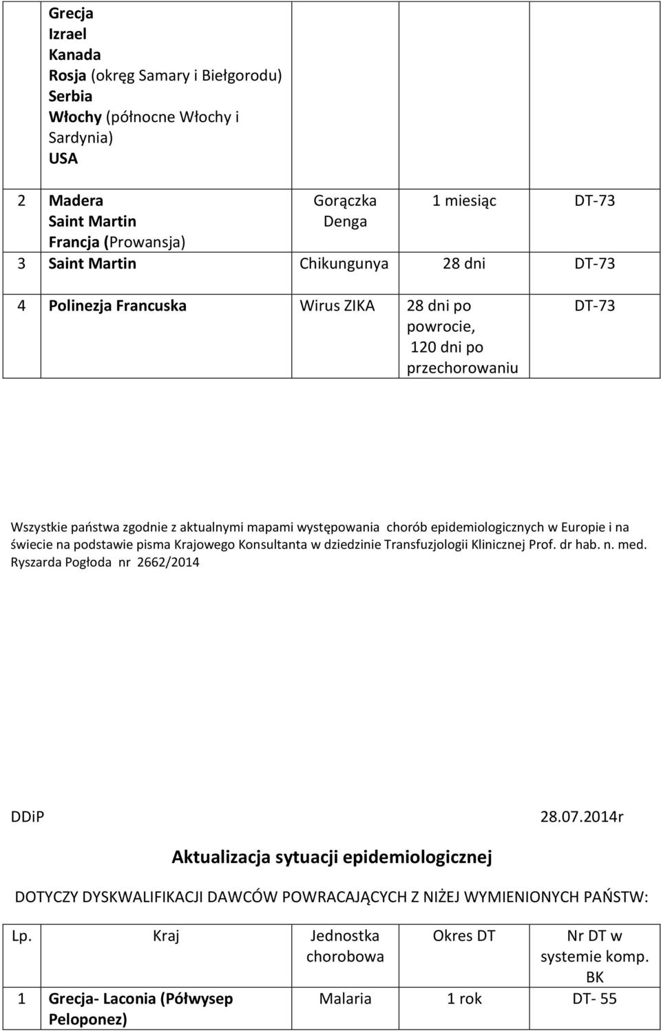 epidemiologicznych w Europie i na świecie na podstawie pisma Krajowego Konsultanta w dziedzinie Transfuzjologii Klinicznej Prof.