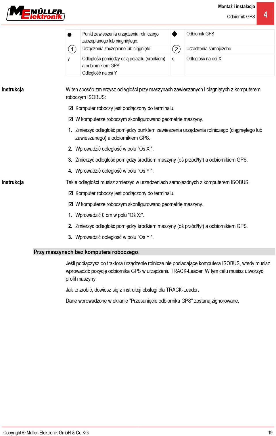 odległości przy maszynach zawieszanych i ciągniętych z komputerem roboczym ISOBUS: Komputer roboczy jest podłączony do terminalu. W komputerze roboczym skonfigurowano geometrię maszyny. 1.