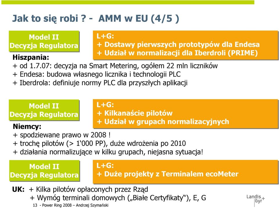 L+G: + Kilkanaście pilotów + Udział w grupach normalizacyjnych Niemcy: + spodziewane prawo w 2008!