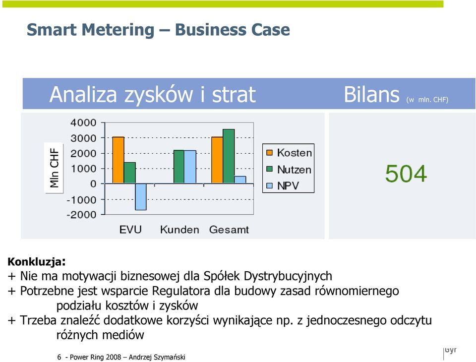 jest wsparcie Regulatora dla budowy zasad równomiernego podziału kosztów i zysków + Trzeba