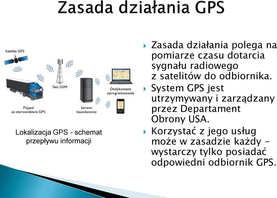 System GPS jest utrzymywany i zarządzany przez Departament Obrony USA.