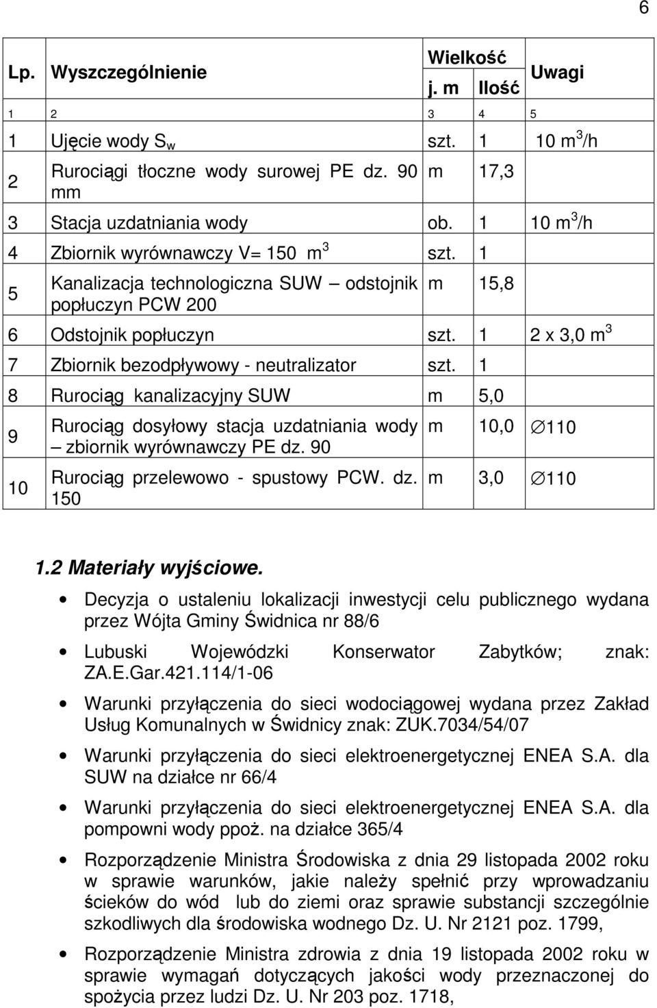 1 2 x 3,0 m 3 7 Zbiornik bezodpływowy - neutralizator szt. 1 8 Rurociąg kanalizacyjny SUW m 5,0 9 10 Rurociąg dosyłowy stacja uzdatniania wody zbiornik wyrównawczy PE dz.