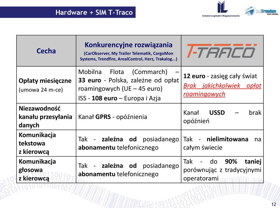 ..) Mobilna Flota (Commarch) 33 euro - Polska, zależne od opłat roamingowych (UE 45 euro) ISS - 108 euro Europa i Azja Kanał GPRS - opóźnienia Tak - zależna od posiadanego