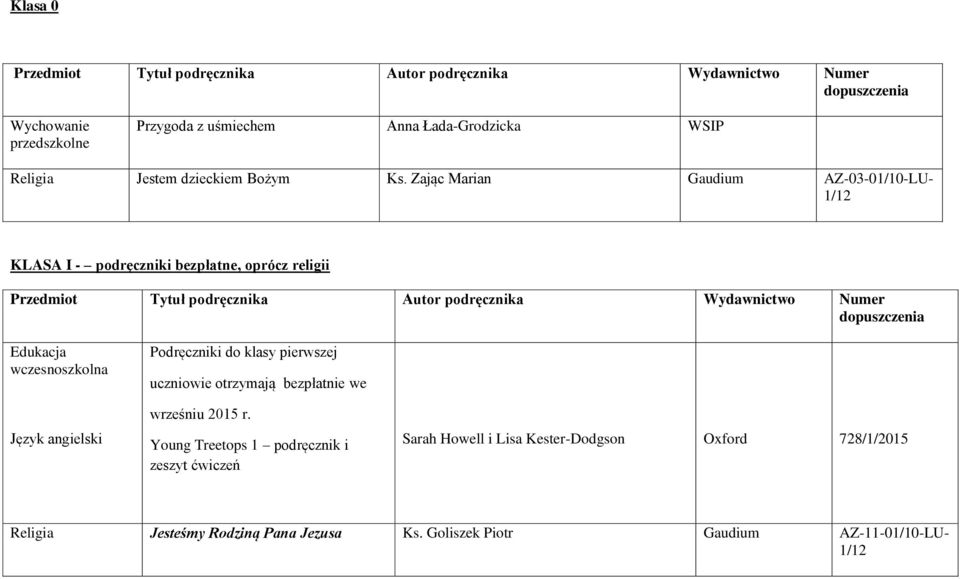 pierwszej uczniowie otrzymają bezpłatnie we wrześniu 2015 r.