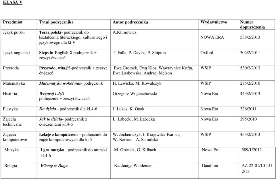 5-podręcznik + zeszyt Ewa Gromek, Ewa Kłos, Wawrzyniec Kofta, Ewa Laskowska, Andrzej Melson WSIP 530/2/2013 Matematyka Matematyka wokół nas- podręcznik H. Lewicka, M.