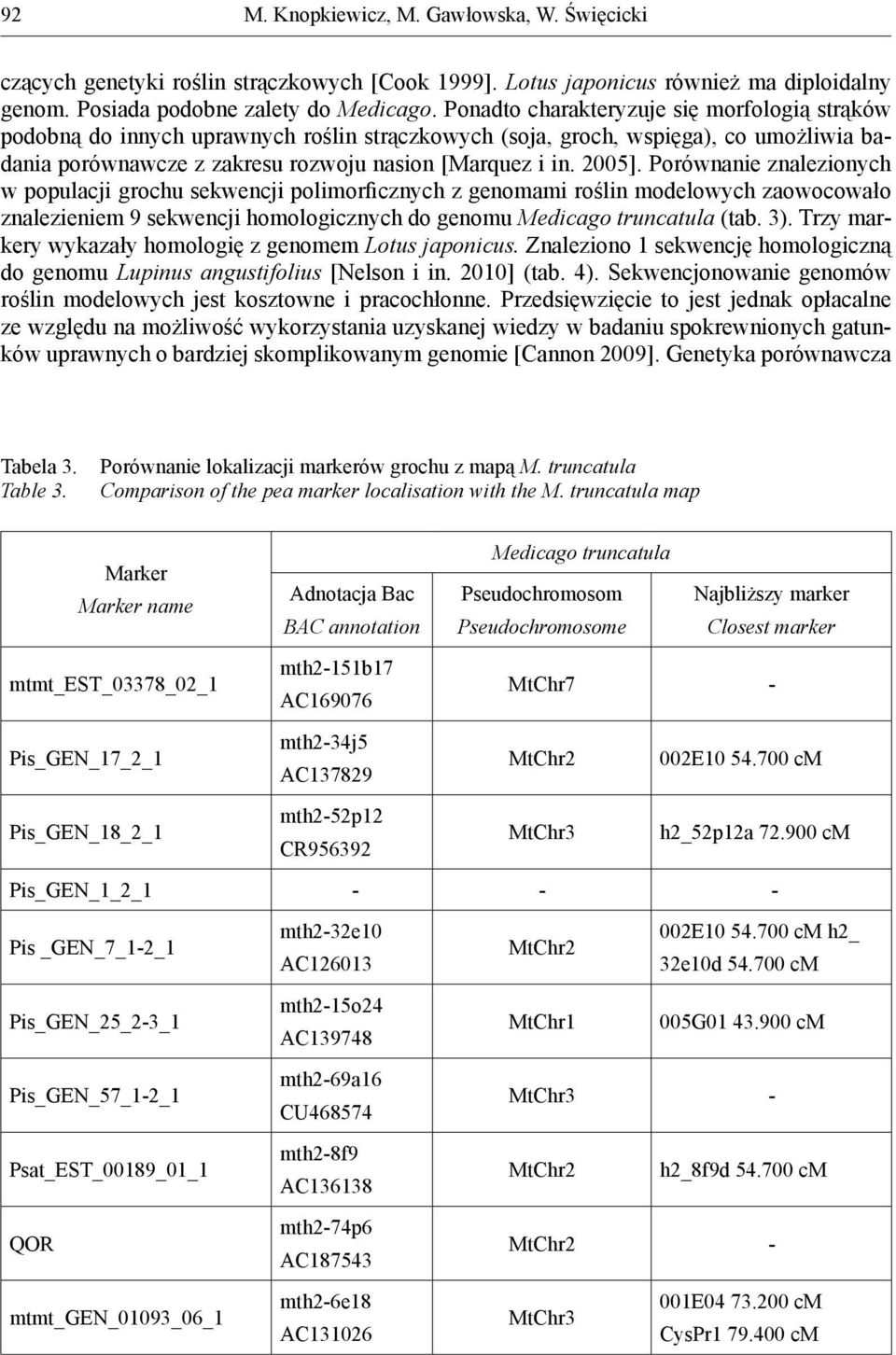 Porównanie znalezionych w populacji grochu sekwencji polimorficznych z genomami roślin modelowych zaowocowało znalezieniem 9 sekwencji homologicznych do genomu Medicago truncatula (tab. 3).