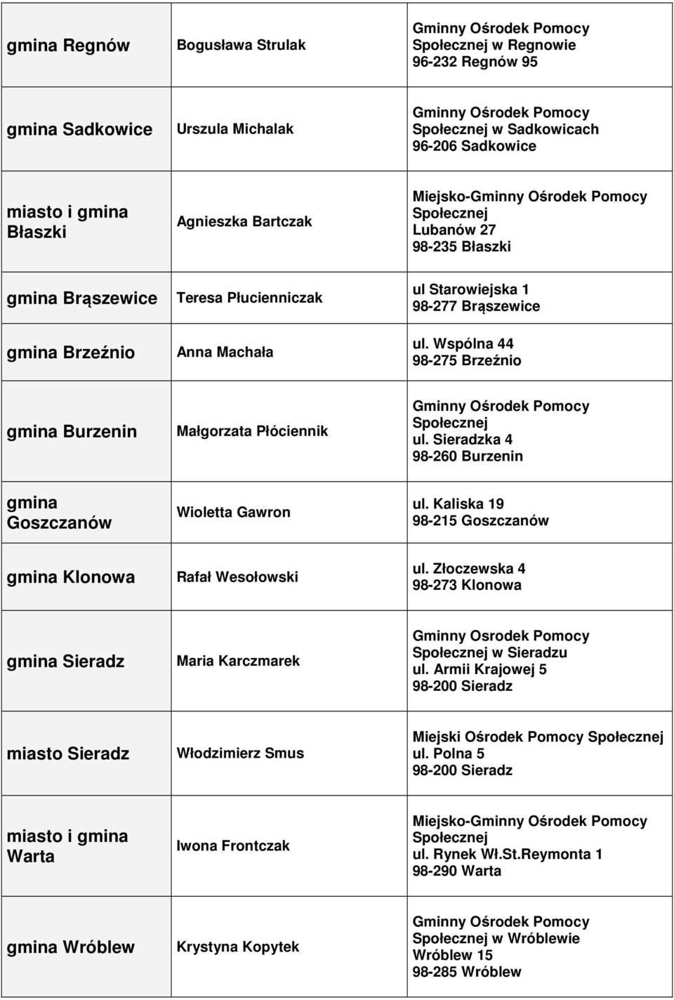 Kaliska 19 98-215 Goszczanów Klonowa Rafał Wesołowski ul. Złoczewska 4 98-273 Klonowa Sieradz Maria Karczmarek Gminny Osrodek Pomocy w Sieradzu ul.